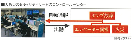 ２４時間円環監視システム導入